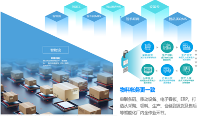 鼎捷軟件 數智工廠——數據智能驅動工廠運作的大數據服務