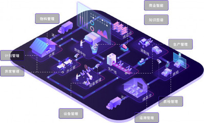 新中國70年，新制造7年 云棲智造如何以大數據服務驅動制造業廠商再轉身