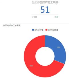 數據可視化行業動態 商業智能BI工具與大數據分析軟件的融合與演進