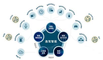 蘇偉銘告別大眾與逸駕 打造汽車生態圈與大數據的先鋒之路