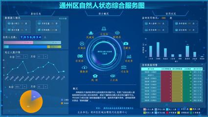 南通通州 數據共享賦能惠民實事 科技創新助推民生保障